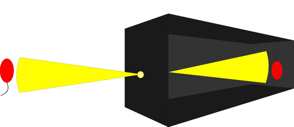 schematische zeichnung camera obscura als grundelement des belichtungsdreieck