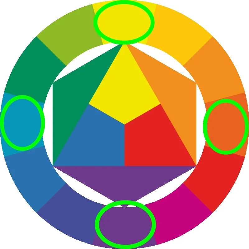 farbkreis ippen markiert mit vier kontrastfarben